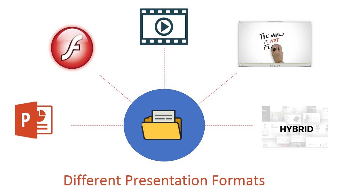 Various presentation formats