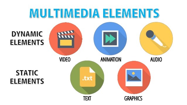 Element video. Мультимедиа. Types of Multimedia. Multimedia components. Multimedia is.