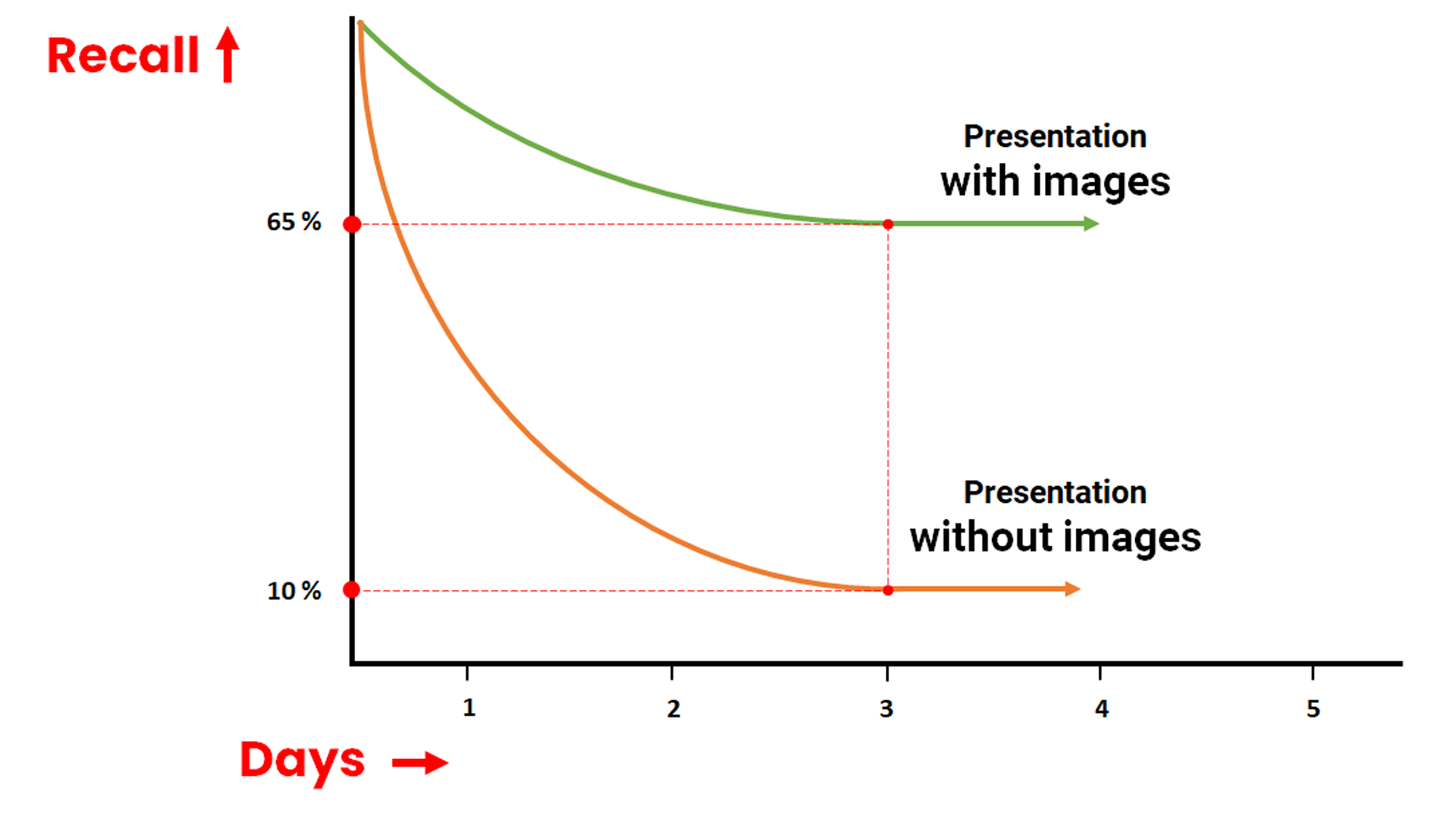 Performance-indicator-Graph