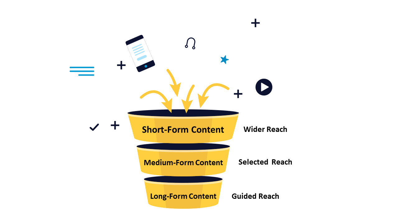 Long-Form vs. Short-Form Content