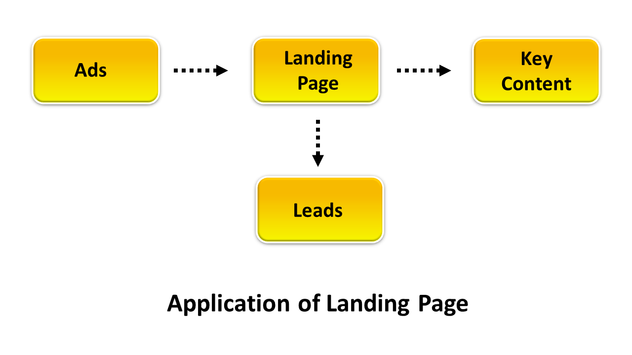 Showing-Application-of-Landing-Page
