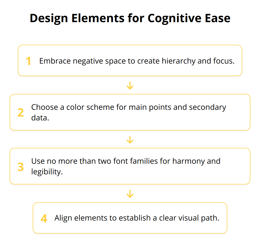 Flow Chart - Design Elements for Cognitive Ease