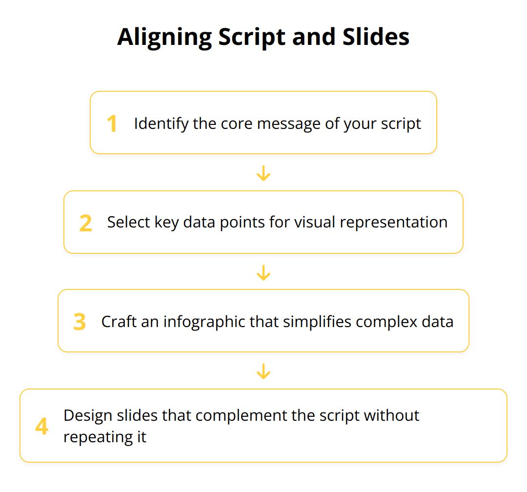 Flow Chart - Aligning Script and Slides